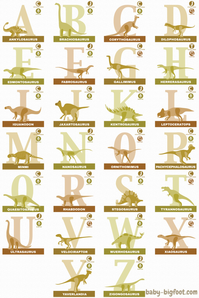 dinosaur in alphabetical order