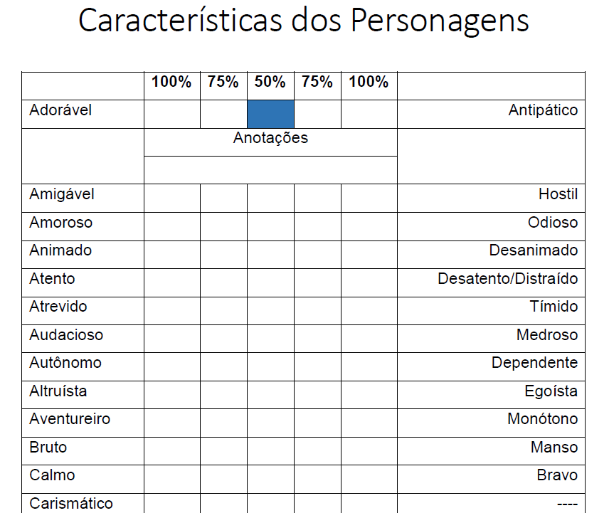 Defeitos com a letra t