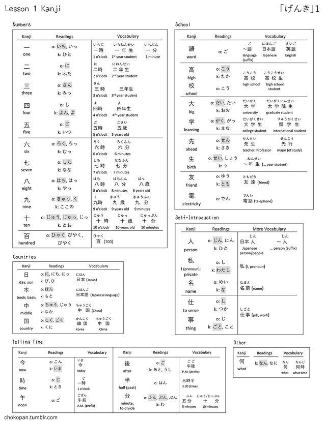 日本語を勉強しています！ — みんな、おはよう！...