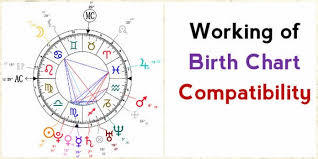 Free Birth Chart Compatibility