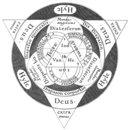 Newmanpsyempath: CHAPTER I THE HERMETIC... - The Light Of The Center