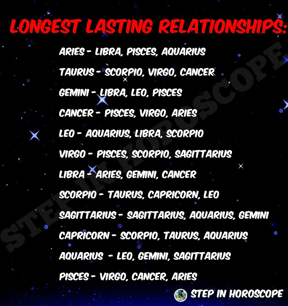 long lasting relationships horoscopes