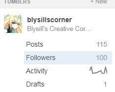 blysillscorner:OH MY GOD GUYS, WE DID IT. 100 FOLLOWERS?  This...