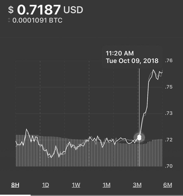 The Language Of Cryptocurrency — Ox takes a Leap how high ...