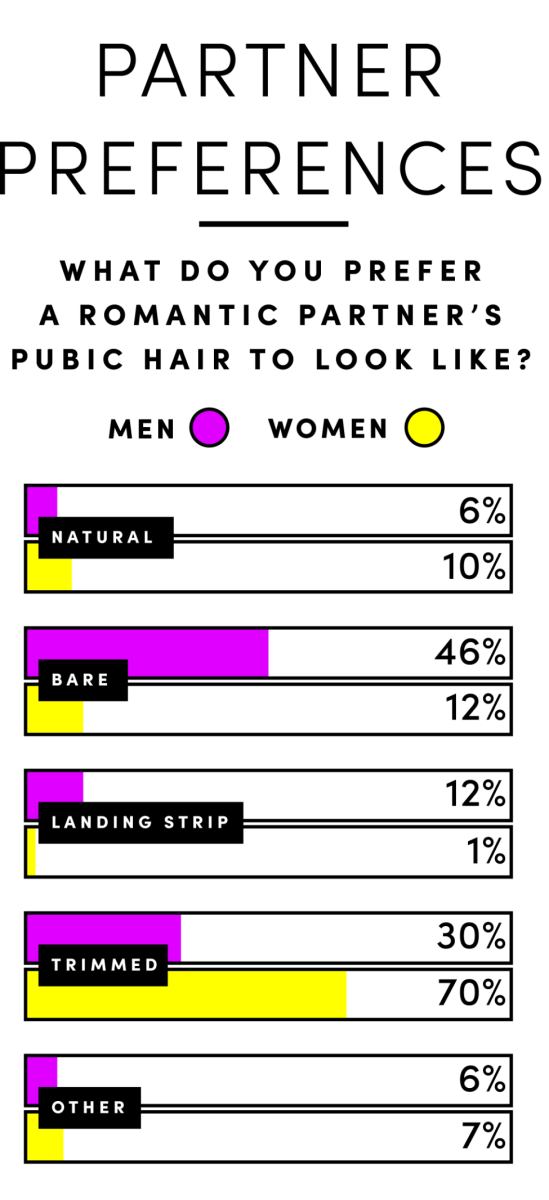 Pubic Hair Styling For Ladies