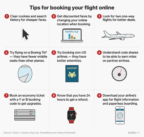 dxmedstudent:businessinsider:The ultimate guide to traveling...