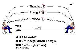 @Erratic Frequency Shift