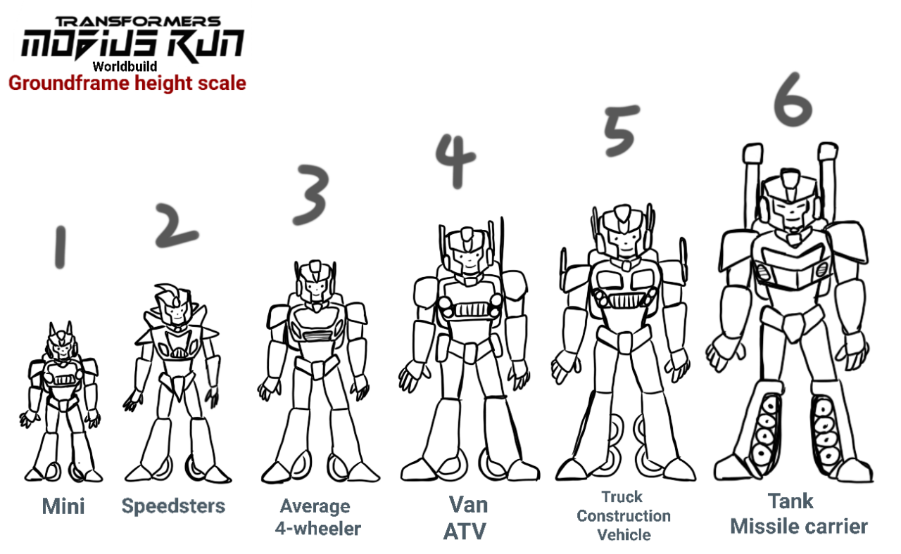 Transformers Prime Height Chart