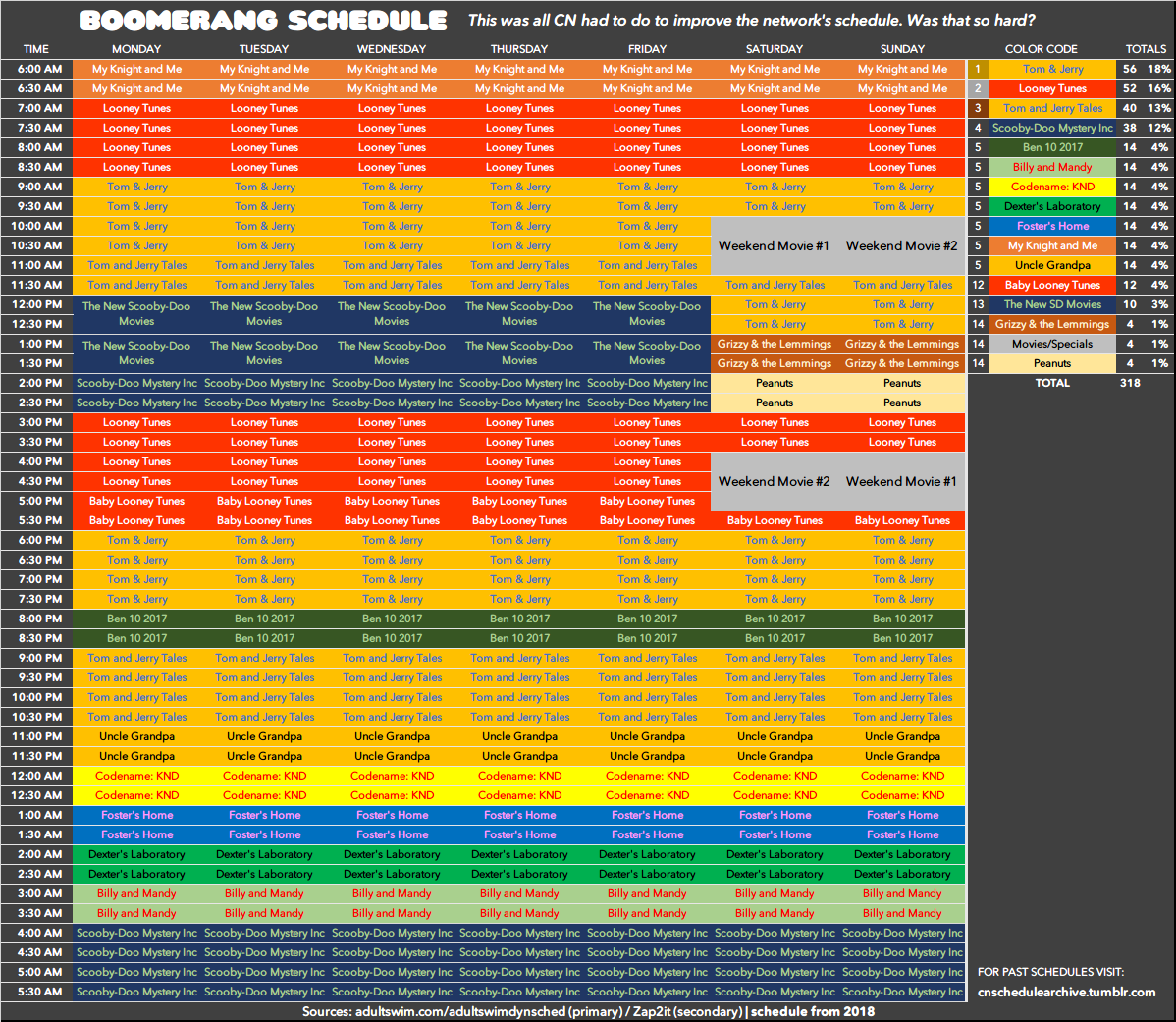 Boomerang Cartoon Network Tv Schedule