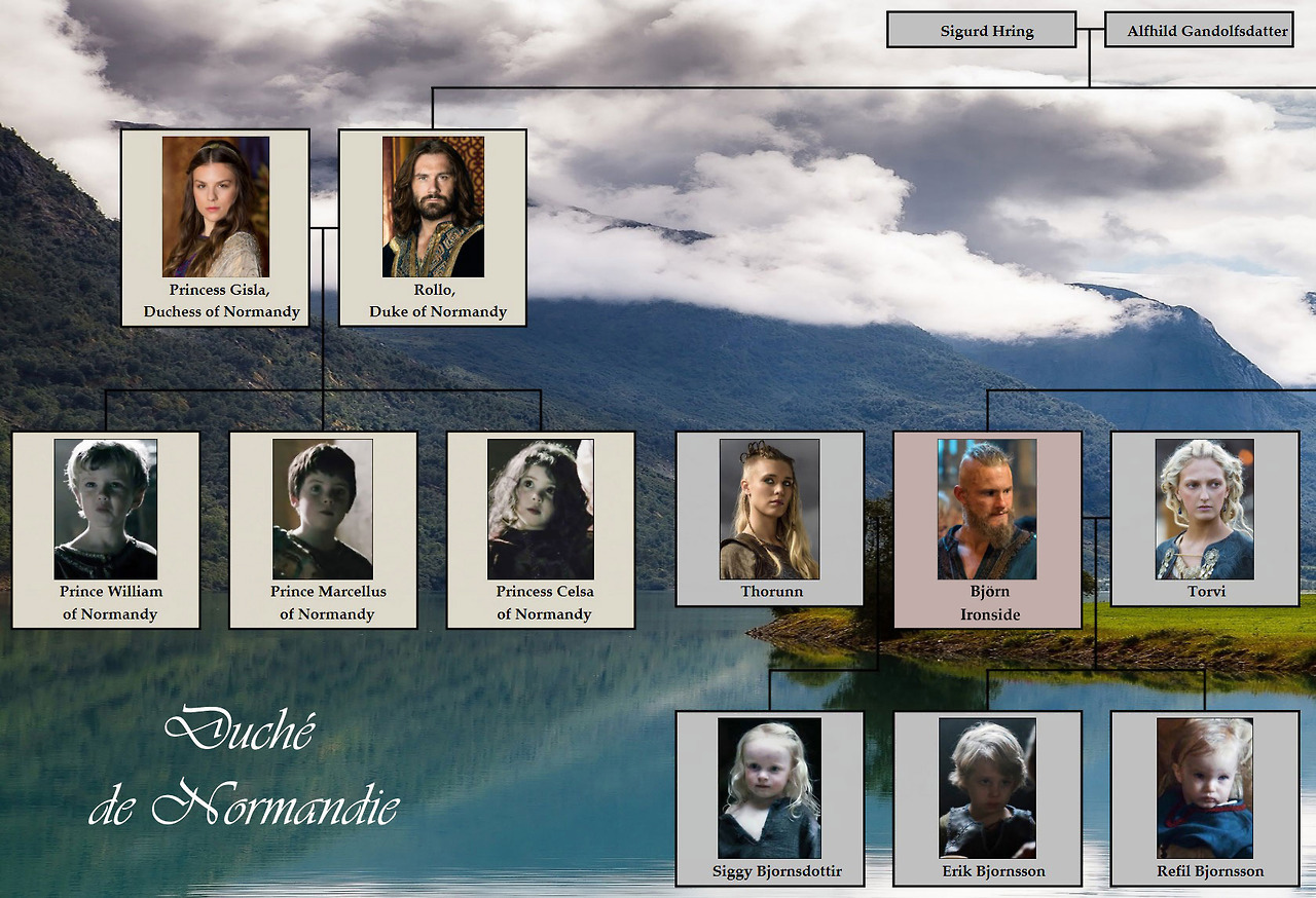 Vikings TV Show Family Tree