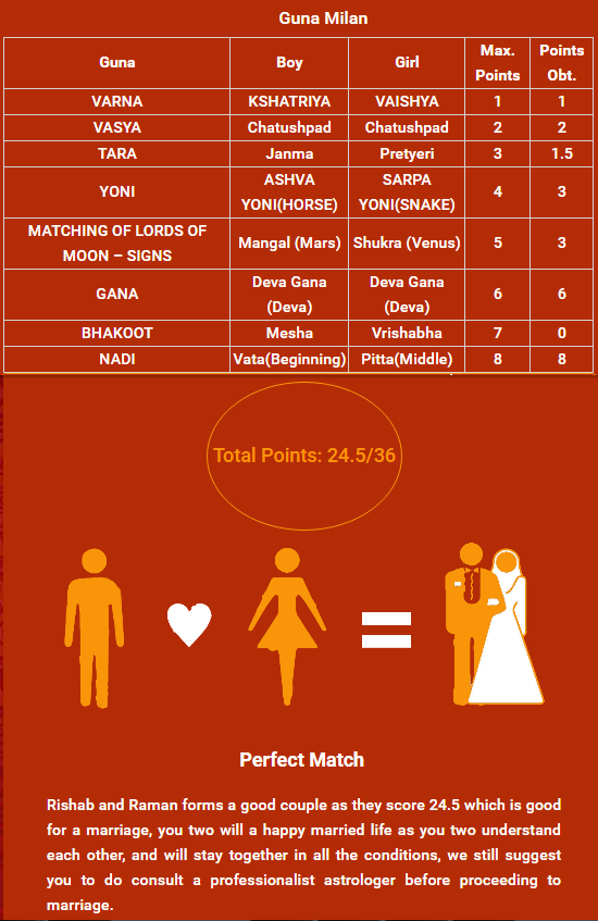 Matchmaking software in het Marathi Dating liefde sites