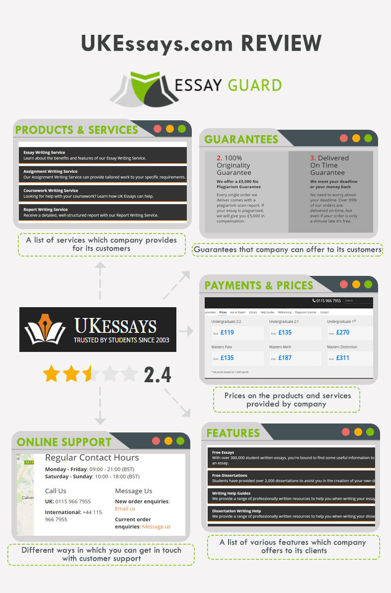 Top custom writing companies