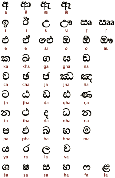 A Lankan In Oz — Sinhala alphabet Origin The Sinhala alphabet,...
