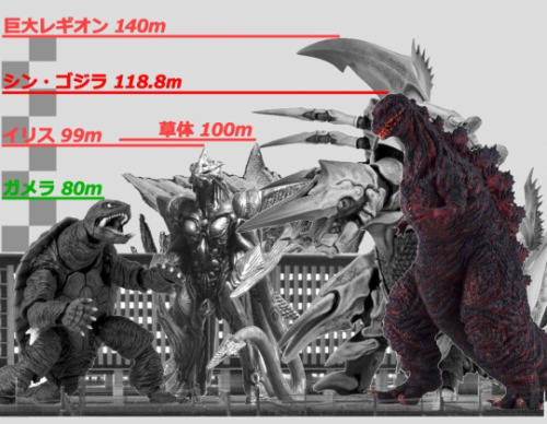 szmigiel:Daikaiju Size Charts 