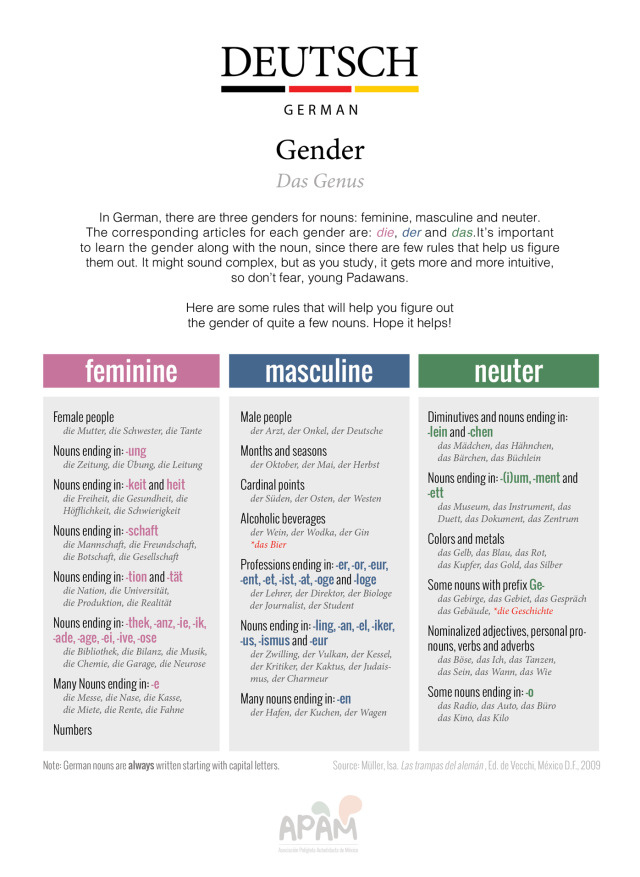 help-to-understanding-gender-of-german-nouns-r-german