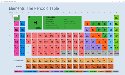 Relative Atomic Mass Tumblr