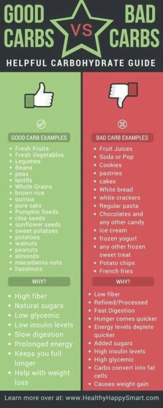 good carbs for weight loss