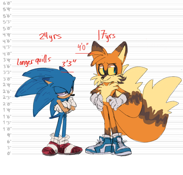 sonic the hedgehog on Tumblr