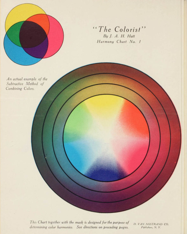 Design is fine. History is mine. — J. Arthur H. Hatt, The colorist