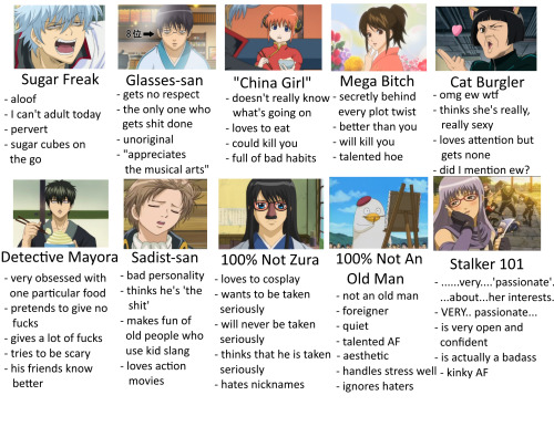 ir4cres:Tag yourself I’m Sugar Freak or “China Girl”