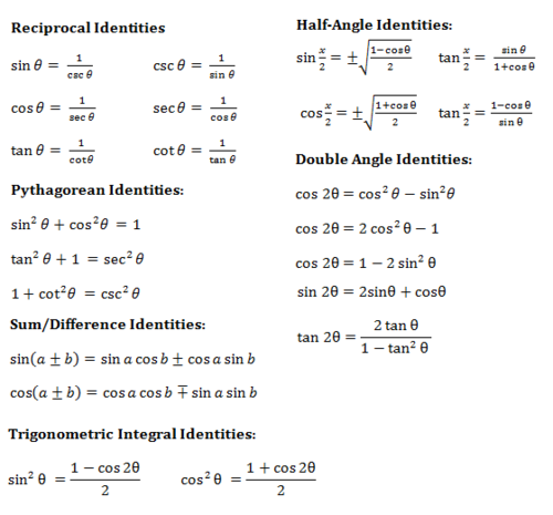 becoming-resolved-trig-review-2-identities-equations-polar