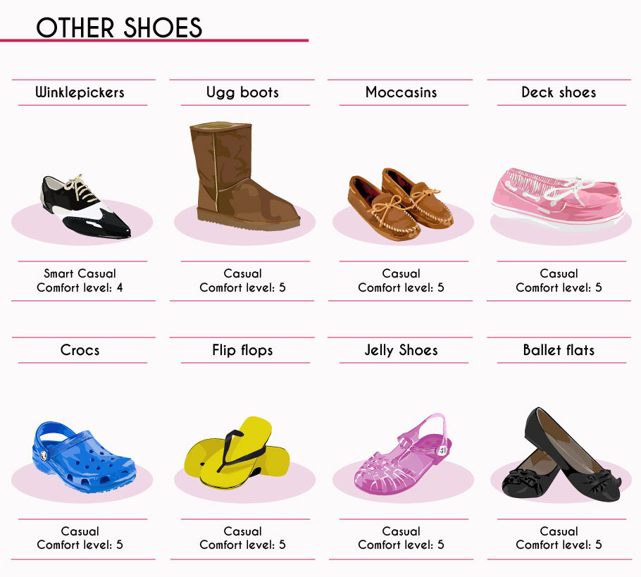 The Complete Style Guide to Women’s Shoes (15 of...