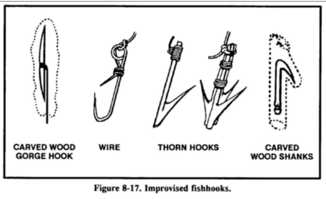 fish hooks names