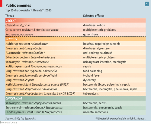 theeconomist:The grim prospectThe evolution of pathogens is...