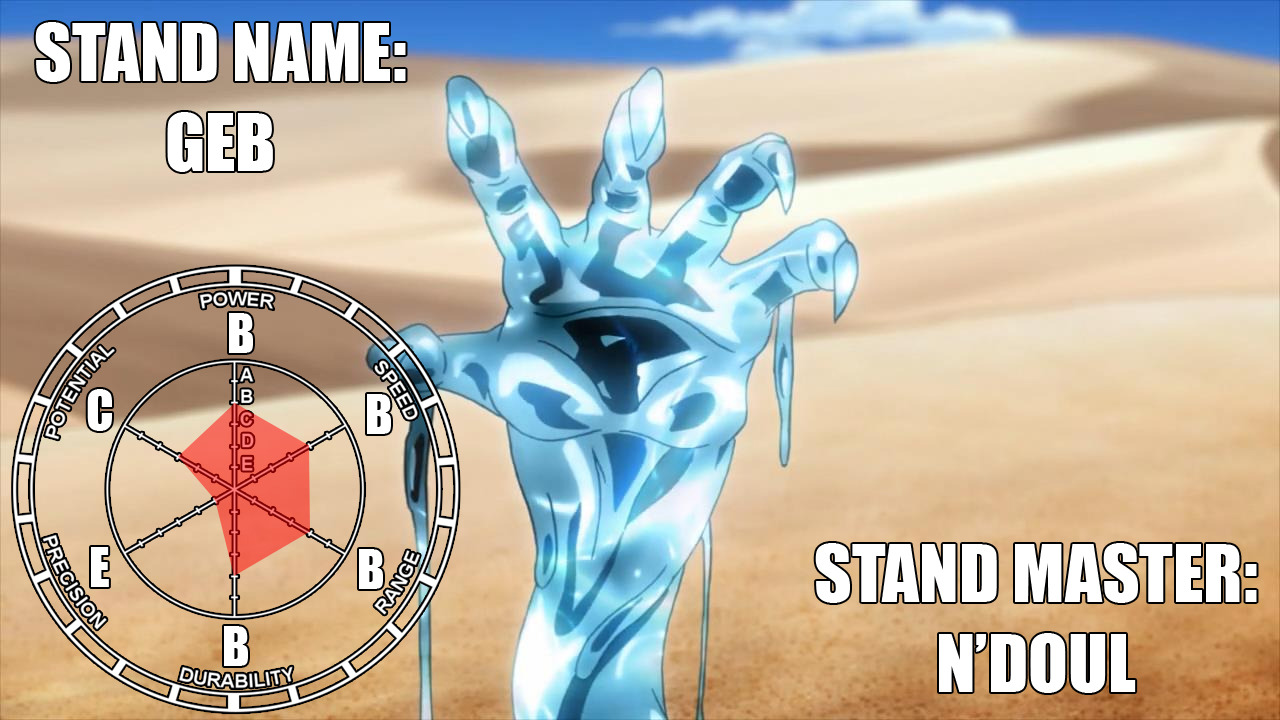 Stand Stats Remastered on Tumblr