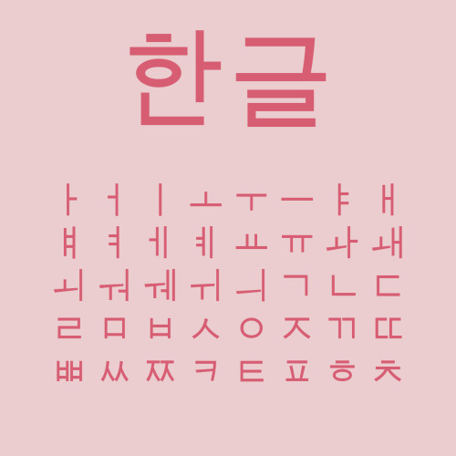 What is the korean alphabet
