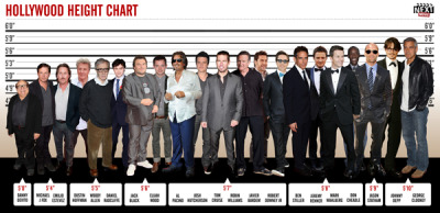 Celebrity Height Chart Tumblr