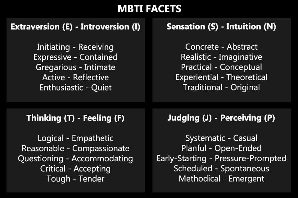 8 Types That Mistype as The INTJ - Practical Typing