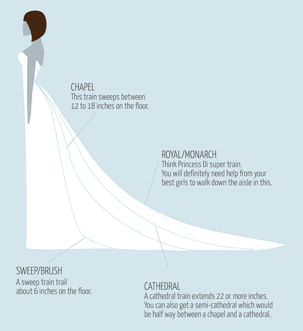 Fashion In Infographics Wedding Dress Trains A Visual Glossary
