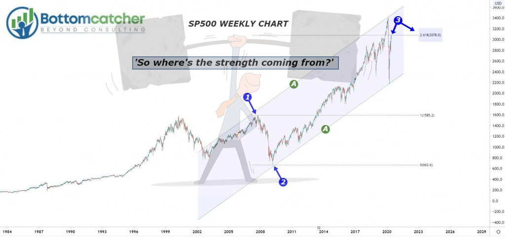 Trading Stocks and Shares