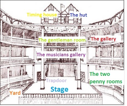 Midsummer Night S Dream The Globe Theatre