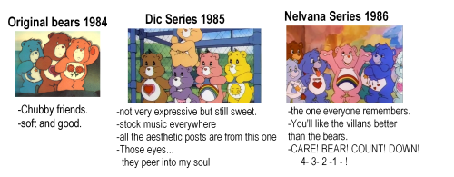 trinkerichi:Animated Care Bear Series throughout the years....