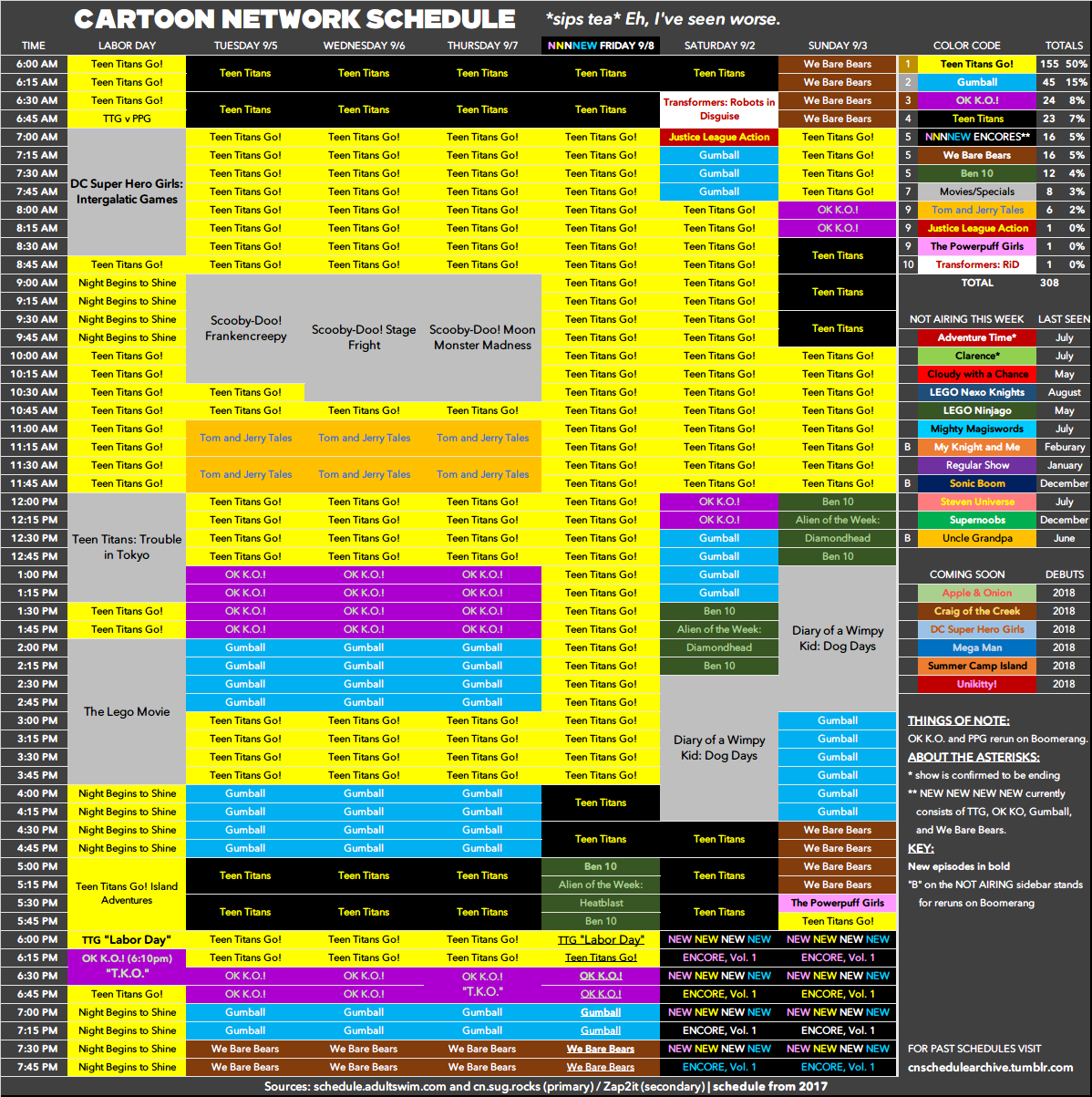 WHAT'S NEW CARTOONS? cartoon premieres and ratings