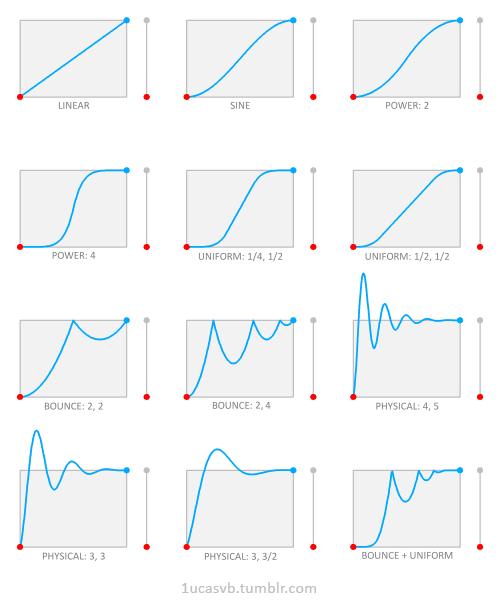 kurzgesagt â“ in a nutshell animation curves
