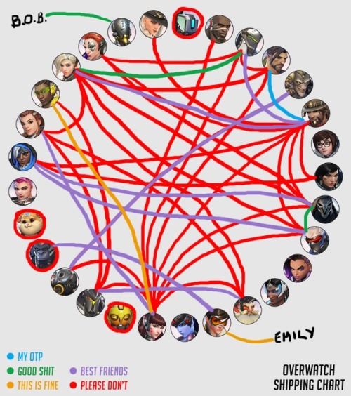Overwatch Shipping Chart
