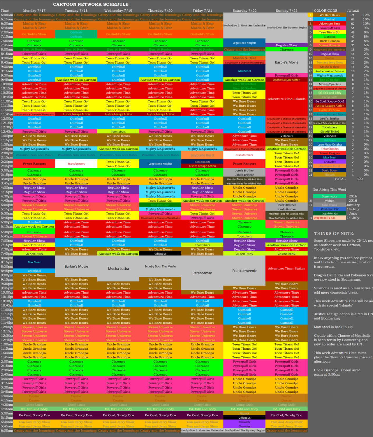 WHAT'S NEW CARTOONS? cartoon premieres and ratings