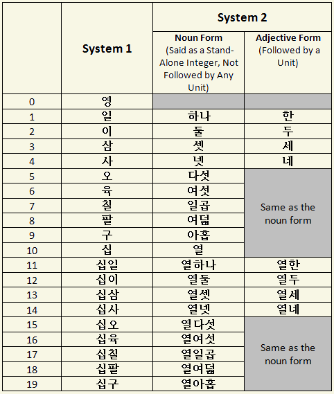 hangul-beginner-korean-numbers-1-100