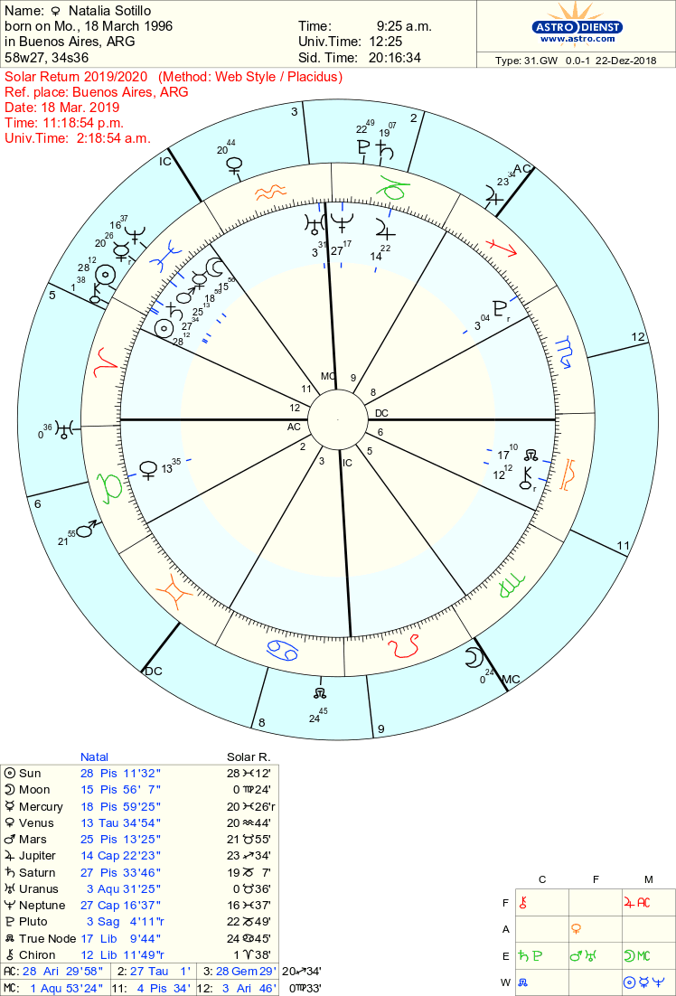 cafe astrology solar return chart