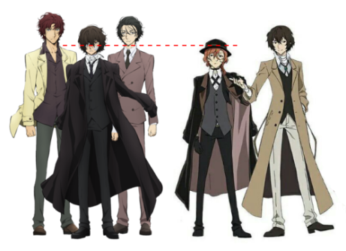 Rock-it Scientist - Actual reason why Chuuya wasn’t in Dazai’s...