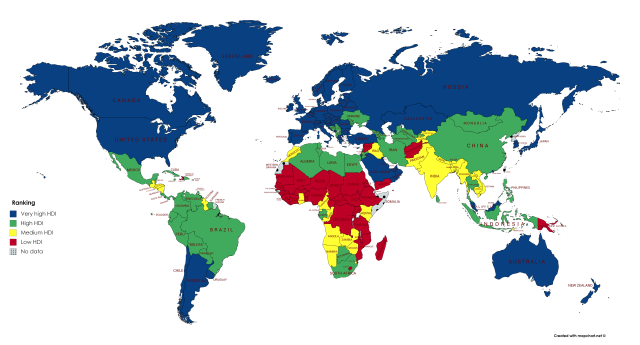 Human Development Index by group 2019