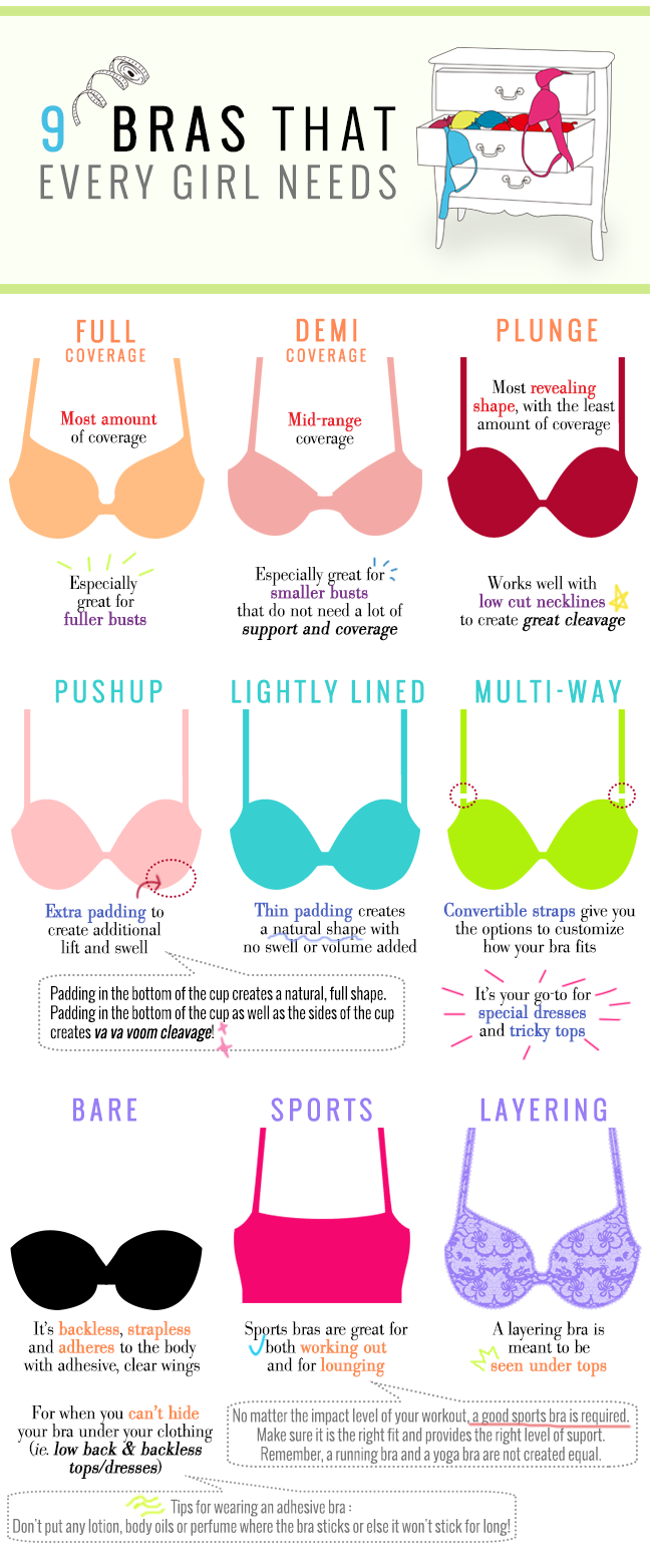 Types of bras every girl needs