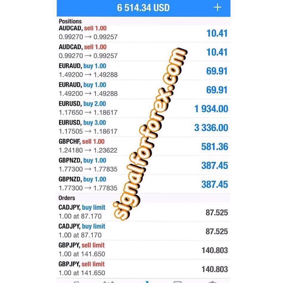 Bakhishov S Fx Signals - 