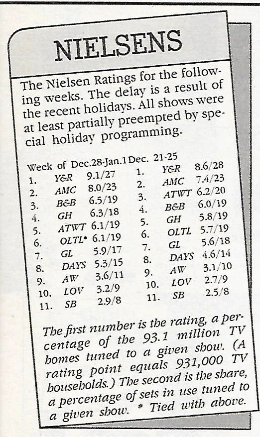 1992 nielsen ratings
