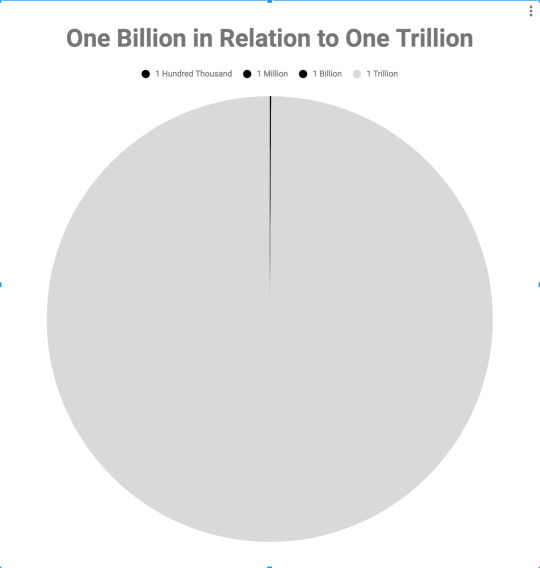 Chart Of Million Billion Trillion