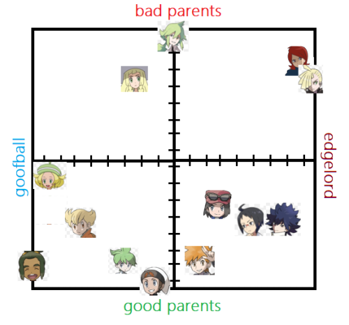 sometipsygnostalgic:a very important chart of rivals and...