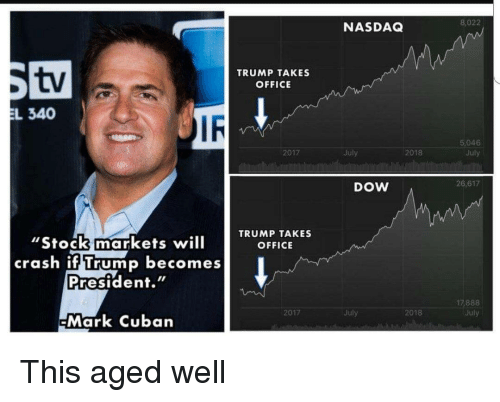 rightsmarts:THIS AGED WELL QUOTE: Mark Cuban